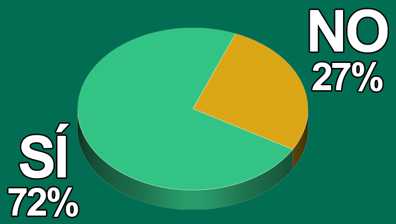 ¿Eres una marca, tienda o empresa omnicanal?