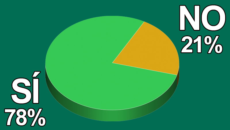 ¿Tienes equipos de manos libres en tu centro?