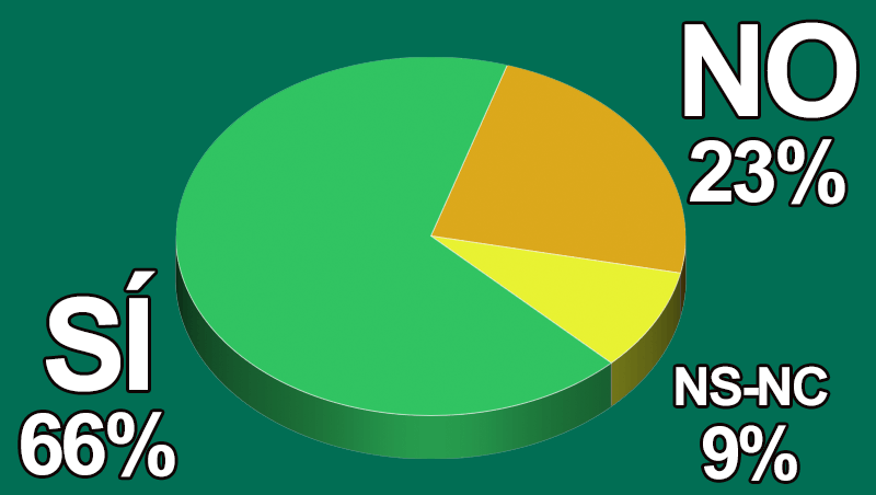 ¿Tus clientes han cambiado tras la pandemia?