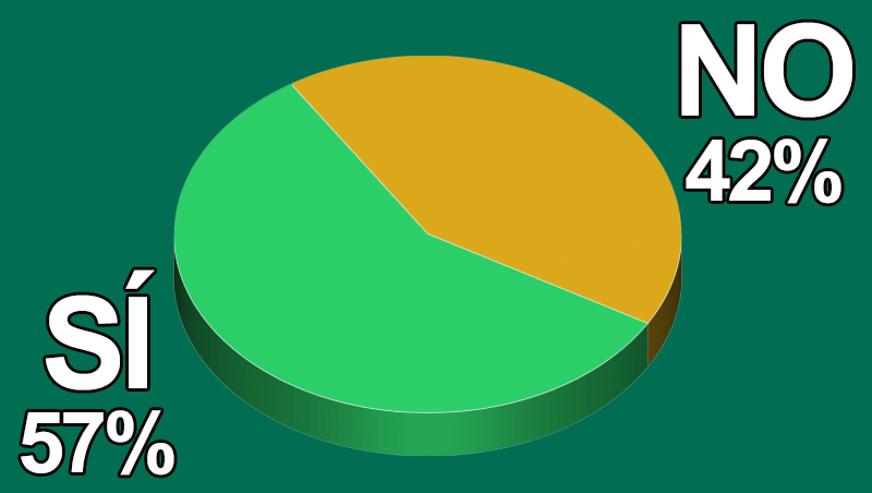 ¿Buscas y ofreces a tus clientes cosmética sensorial?