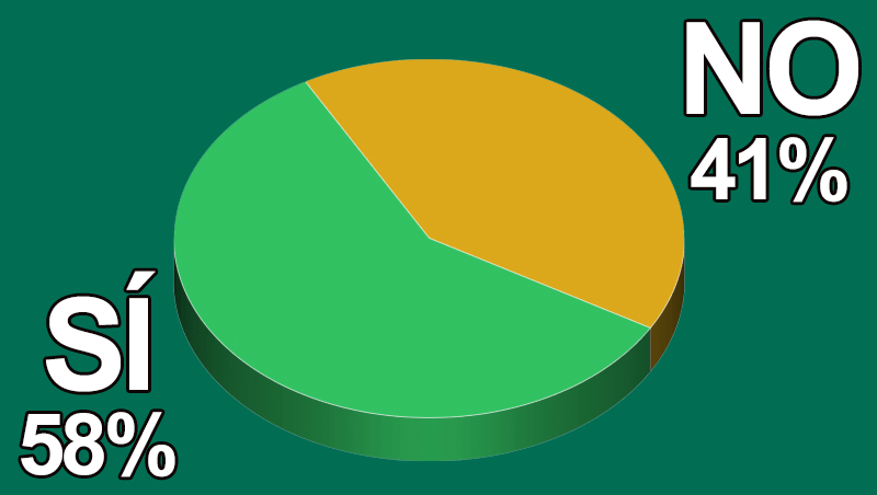 ¿Has incorporado nuevos servicios de salud a tu centro?