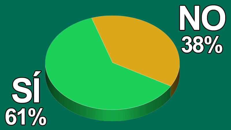 ¿Tienes o fabricas cosméticos ‘upcycling’?
