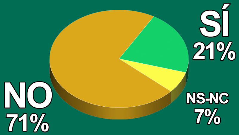 ¿Crees que los cosméticos son totalmente seguros para la salud y la piel?