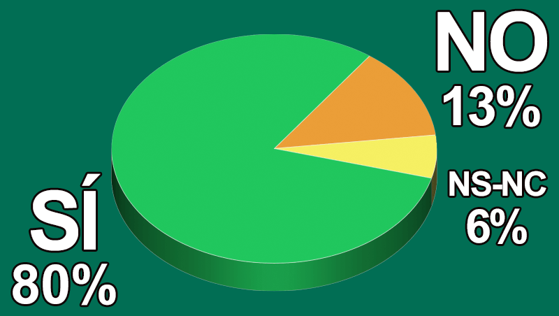 ¿Estás al tanto de lo que desean tus clientes?