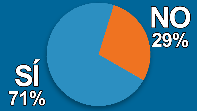 �Has pensado en acciones especiales para atraer al hombre como cliente?
