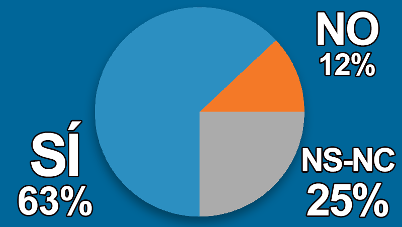 �Crees que la facturaci�n de medicina est�tica se estanca?