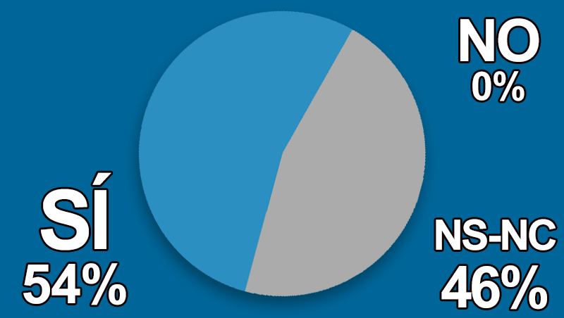 �Consideras que los tweakments est�n en alza?