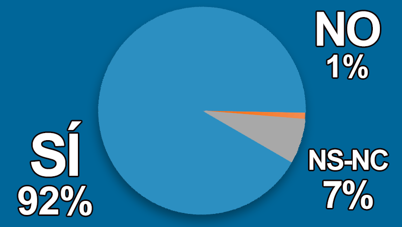 �Asistes a congresos para formarte en tu profesi�n y negocio?