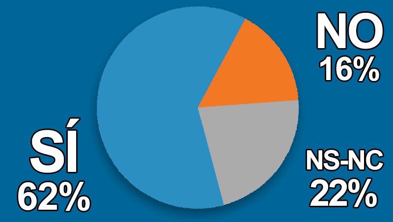 �Crees que la estimulaci�n cerebral puede ayudar a tus clientes?