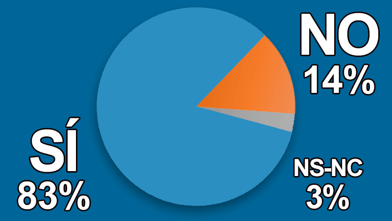 �Crees que la medicina est�tica debe basarse �nicamente en evidencia cient�fica?