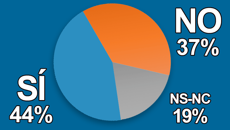 �Crees que el prestigio de la medicina est�tica est� en entredicho?