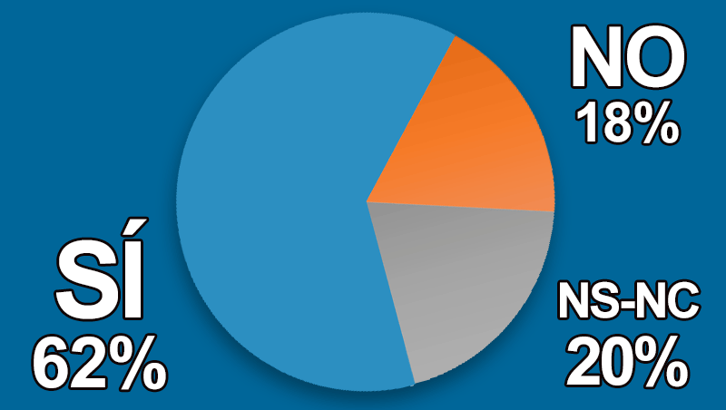 ¿Consideras que el 2026 será mejor año para la medicina estética?
