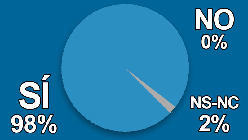 ¿Es la medicina estética también un asunto de autoestima y bienestar?