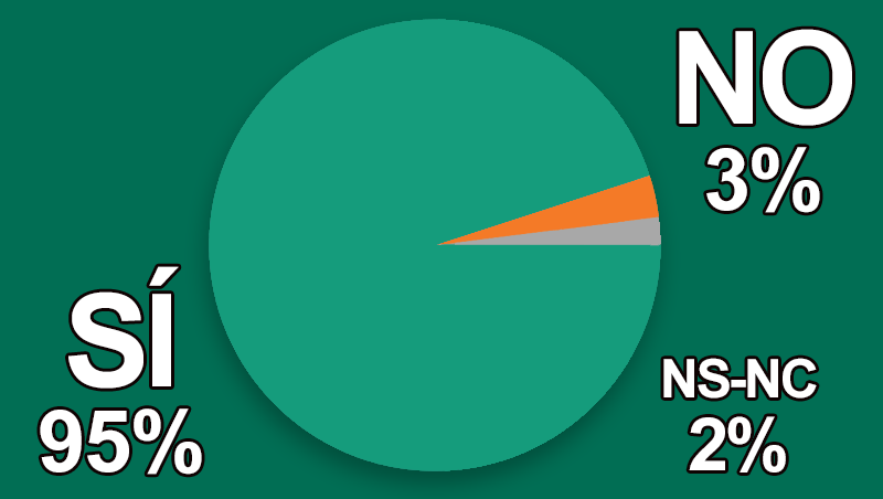 ¿Crees posible reducir los microplásticos en agua?