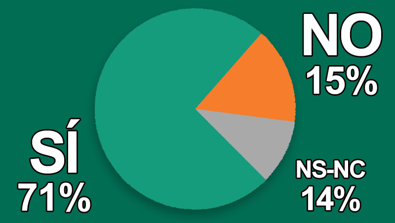 ¿Hemos de prever un cambio en el crecimiento de las empresas?