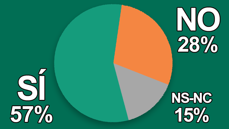 ¿Crees en la previsión de tendencias para el 2025?