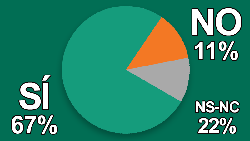 ¿Crees que el viento sopla a favor del negocio del bienestar?