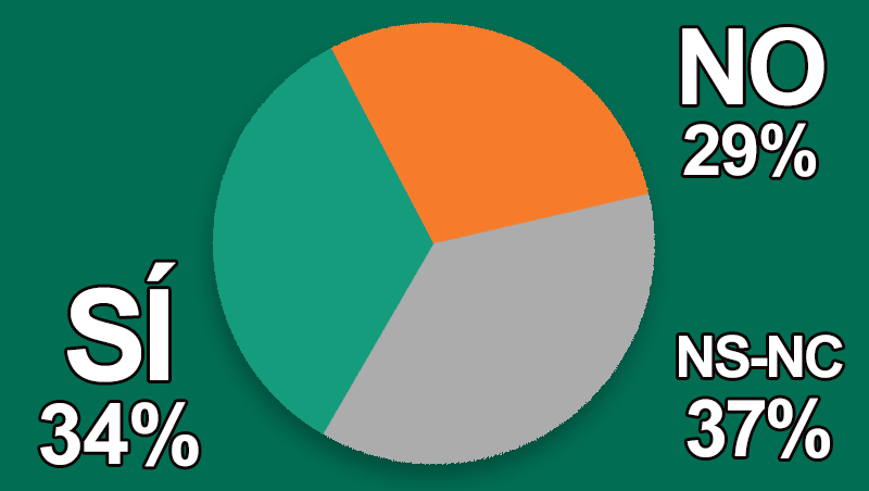 ¿Le dedicas una atención especial a la Generación X?