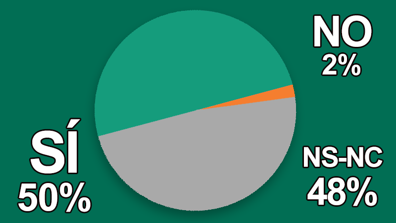 ¿Crees que aumentará la venta de cosméticos en tu negocio?