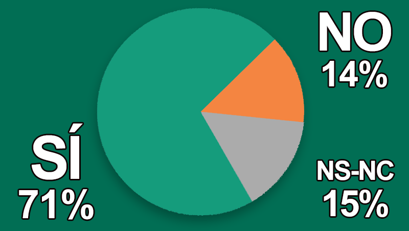 ¿Cumples o exiges cumplir con la normativa de ingredientes?