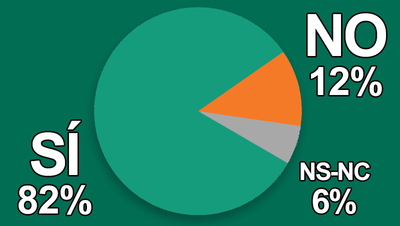¿Crees que las terapias alternativas pueden complementar tu negocio?