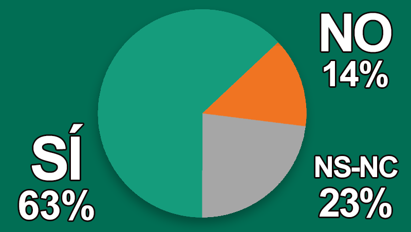 ¿Educas a tus clientes con consejos para ejercitar una buena salud mental?