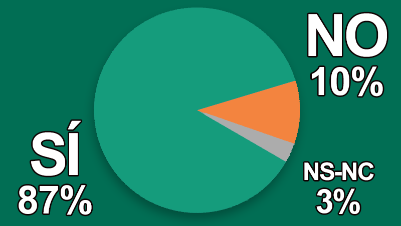 ¿Te preparas ya para asistir a un congreso profesional de tu sector?