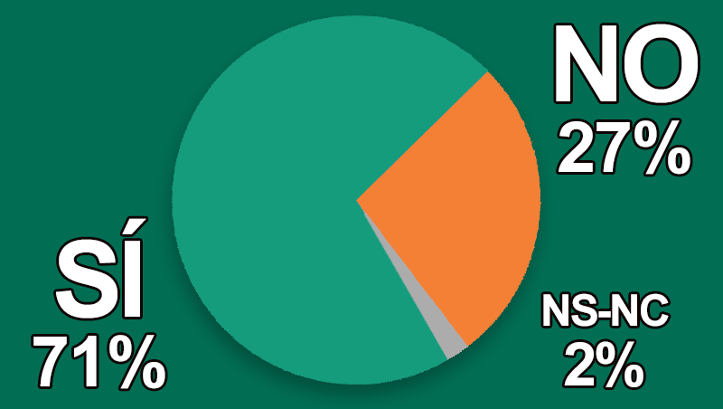¿Apoyas la nueva prohibición de esmaltes de uñas que contengan TPO y DMPT?