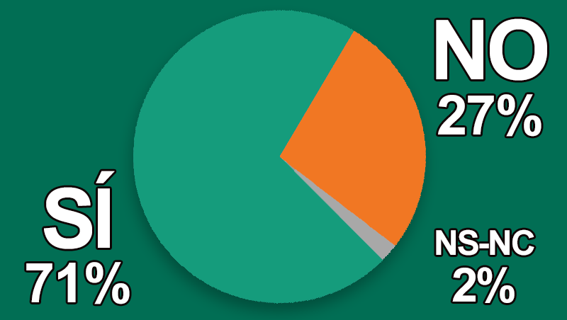 ¿Consideras que la cosmética española compite entre los grandes?