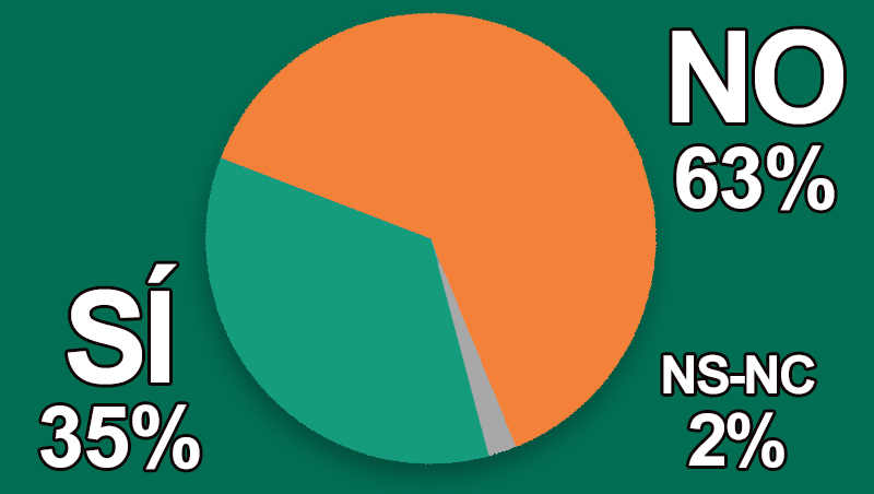 ¿Se reconoce y valora el arte invisible que hay detrás de cada cuidado estético?