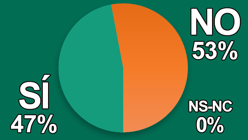 ¿Asististe a la feria en Madrid Salón Look 2025?