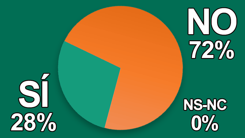 ¿Conoces los productos de la cosmética coreana?