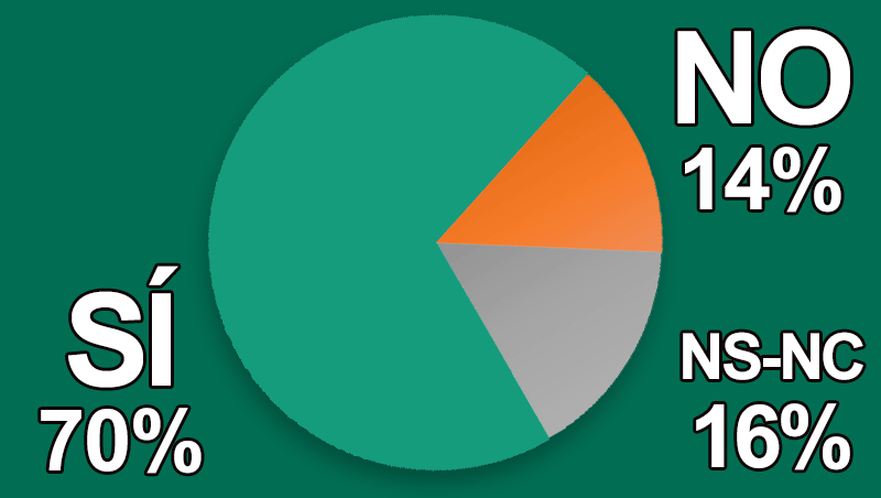 ¿Crees en la evolución de tu negocio hacia el bienestar, salud y belleza?