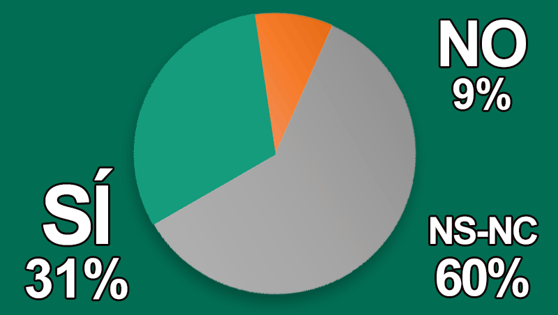¿Aprovechas la navidad para trazar las nuevas líneas de actuación de tu negocio?
