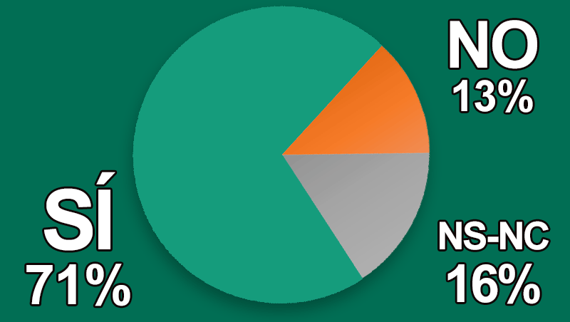 ¿Antes de elegir un cosmético te informas de su composición?