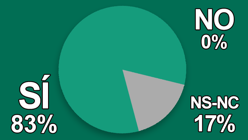 ¿Crees que los tratamientos capilares ayudarían a tus clientes y a tu negocio?