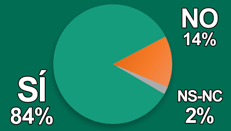 ¿Has visitado algún congreso Beauty Contact de los organizados?