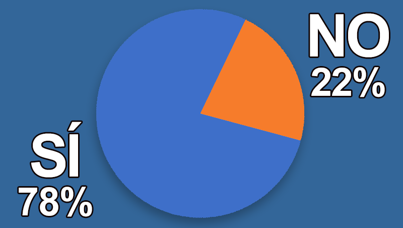 ¿Tienes mitos profesionales a los que admiras?