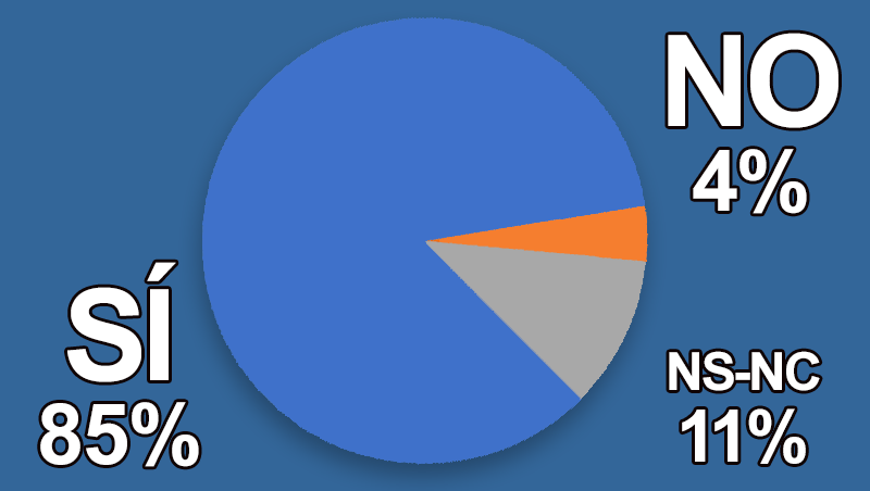 ¿Crees que debes evolucionar hacia un salón de peluquería emocional?