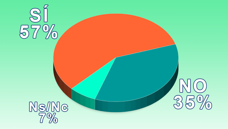 A día de hoy, ¿crees que la cosmética china puede competir con la europea?