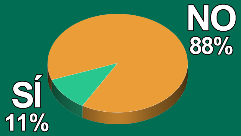 ¿Utilizas herramientas de IA y RA para vender tus productos?