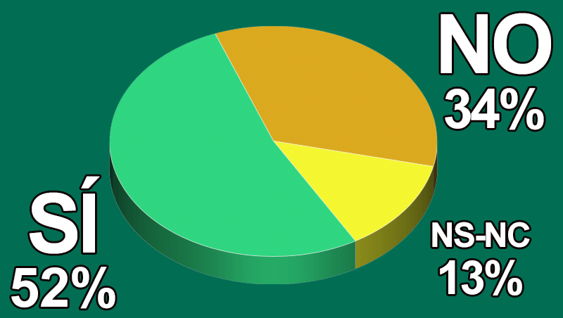 ¿Crees que las grandes ferias del sector han agotado su ciclo?