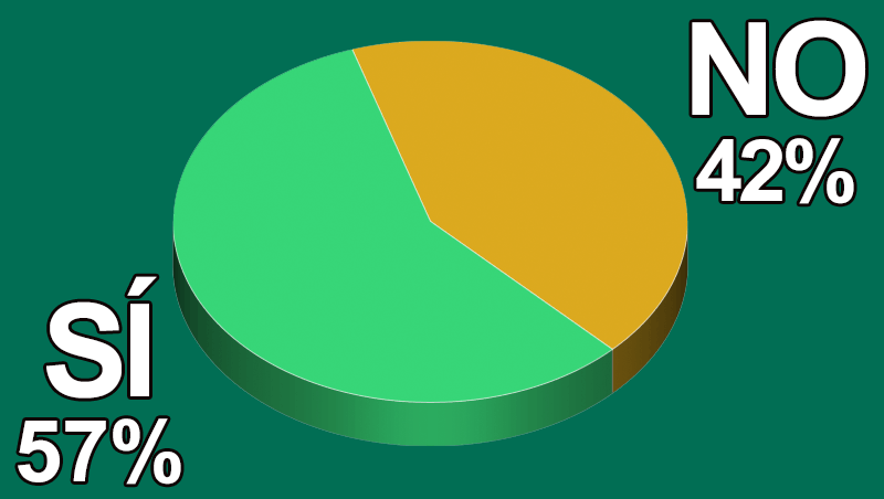 ¿Vendes y utilizas cosmética vegana en tu establecimiento?
