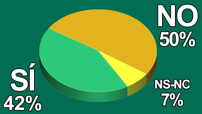 ¿Eliges fotoprotectores de filtros minerales?