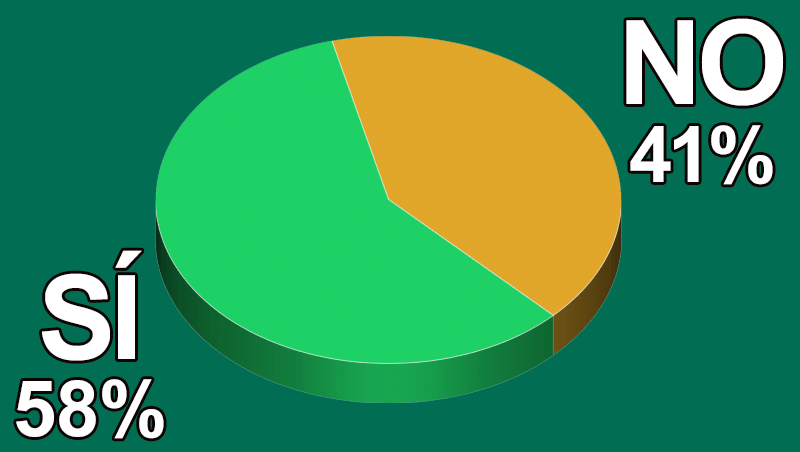 ¿Tienes un canal digital de venta y asesoramiento?