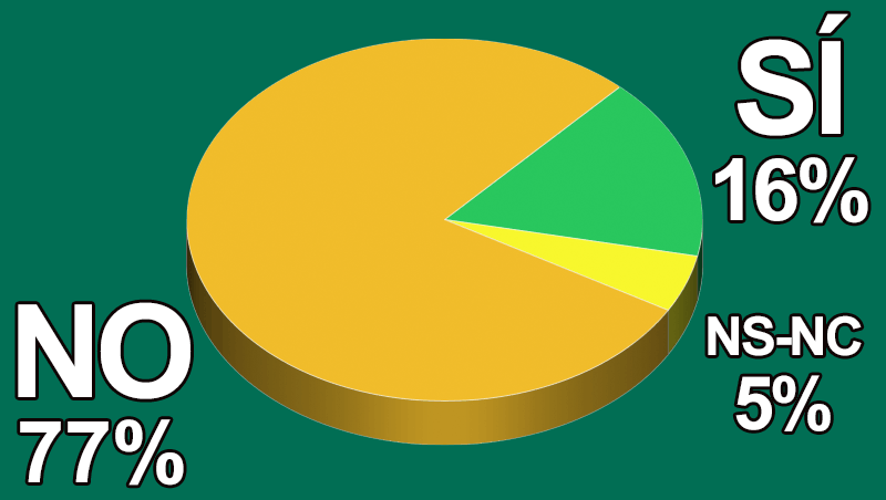 ¿Tus clientes masculinos solicitan servicios de manicura y/o maquillaje?