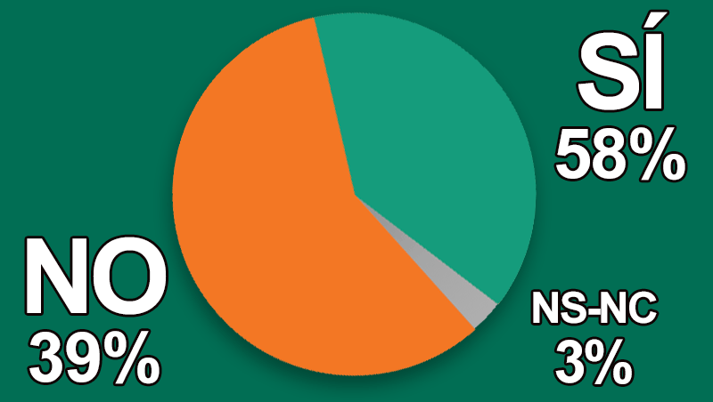 ¿Crees que 2023 será un buen año para ti y tu negocio?