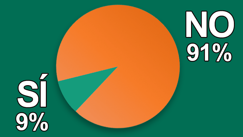 ¿Utilizas ya el Metaverso en tu negocio?