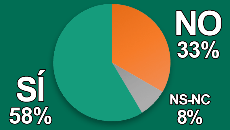 ¿Tus productos de belleza son cada vez más eficaces?