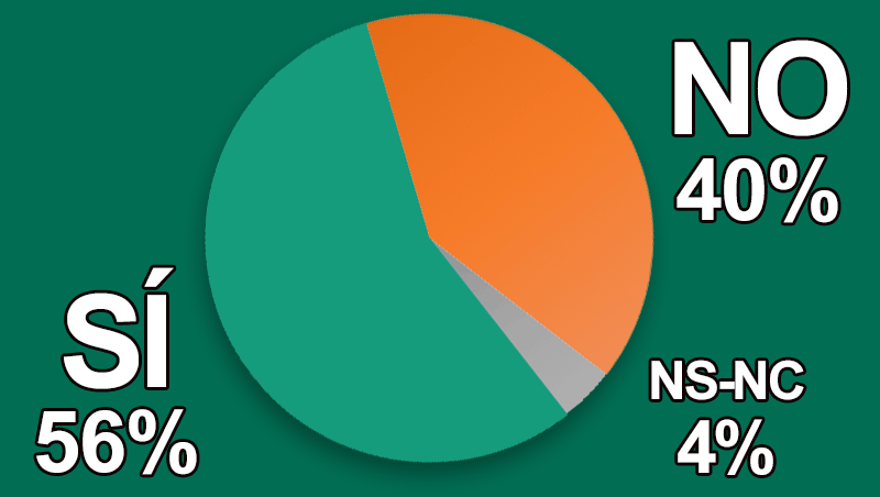 ¿Has bajado el precio de algunos de tus cosméticos 'premium'?